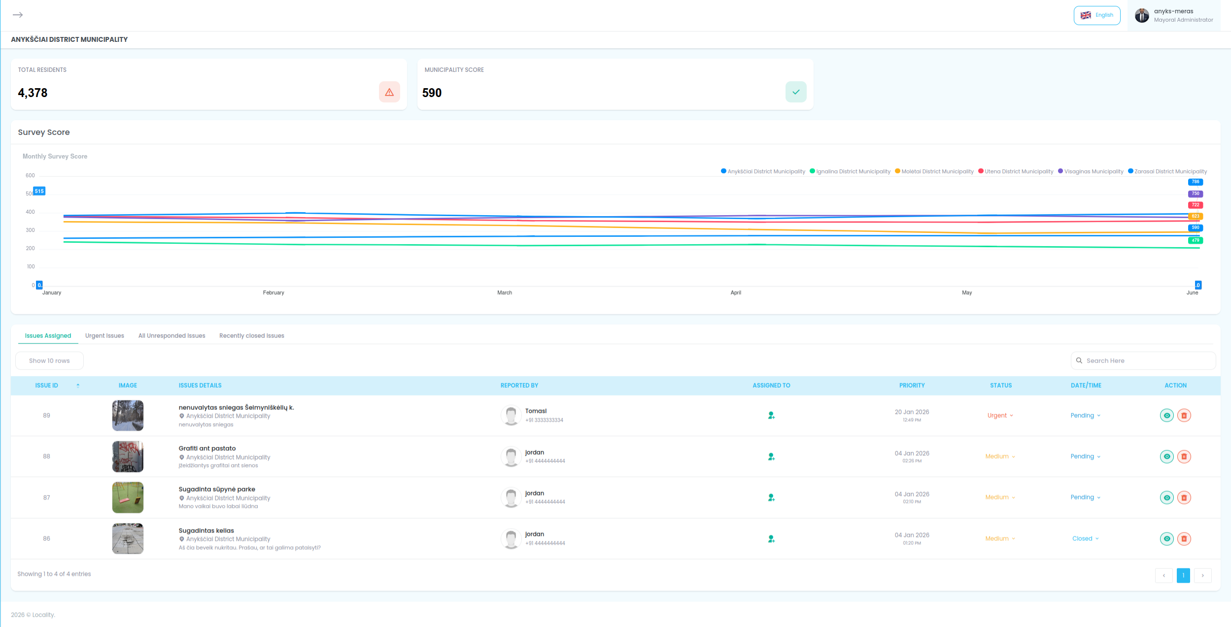 Administrative Dashboard Full View